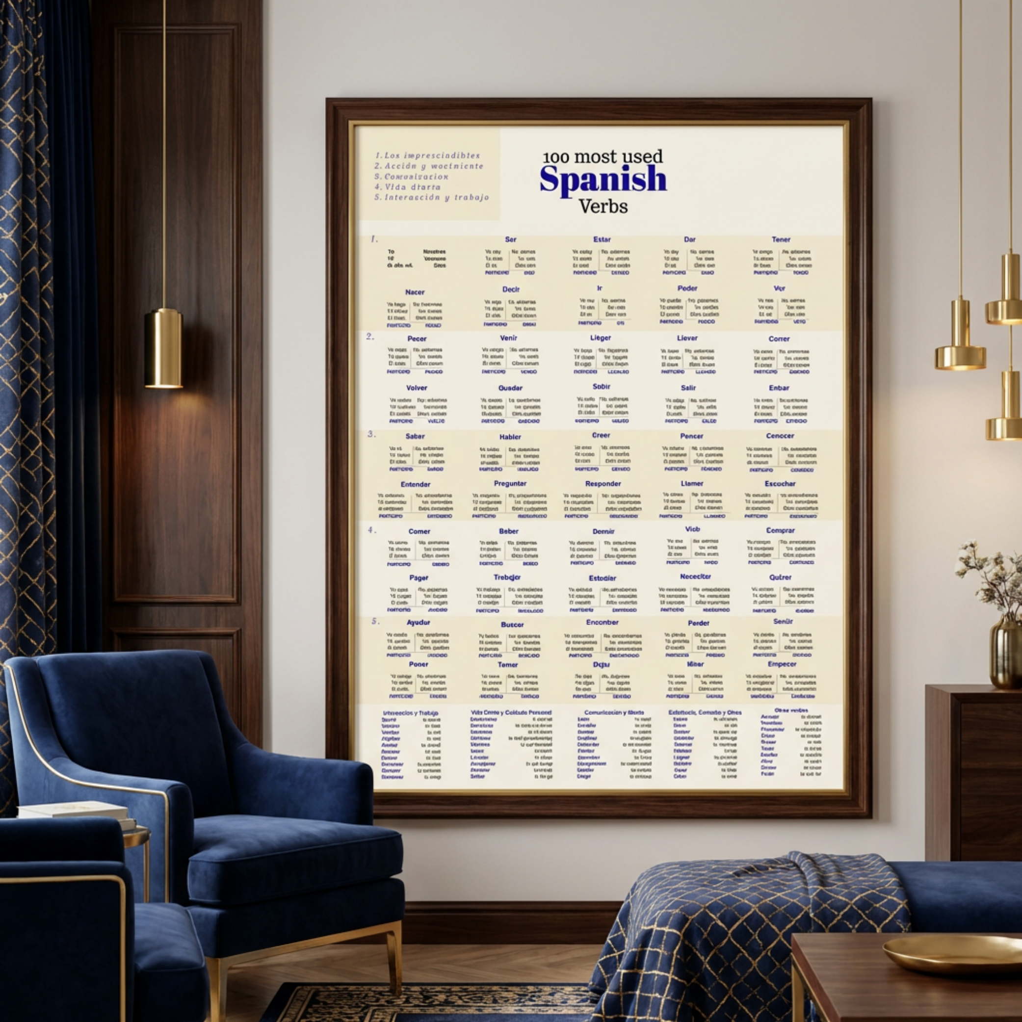 "100 Most Used Spanish Verbs" Study Chart — Framed Vertical Poster