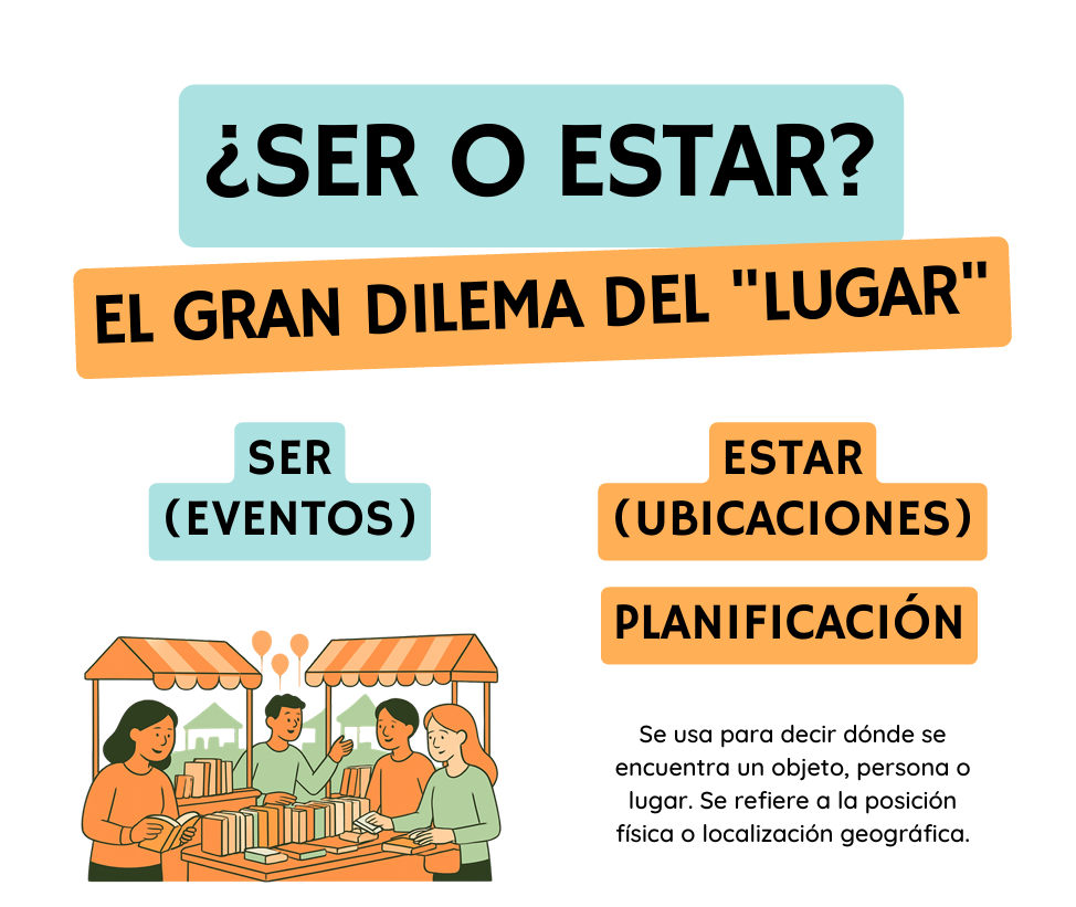 Ser vs. Estar: Events & Locations Masterclass (PDF Guide)