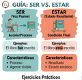 Mastering the Passive Voice & Resultative States: The Ultimate "Ser vs. Estar" Visual Guide 🎓✨